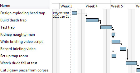 A spoof Gantt chart showing a timeline of a game from Saw