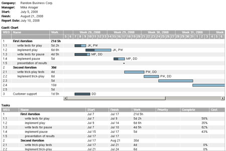 Screenshot of Planner - a great free and open-source project management tool.